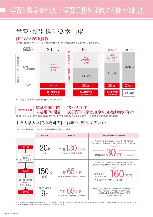 法科大学院時代における法理論の役割 法科大学院小論文 発想と展開の技術 - 実務教育出版