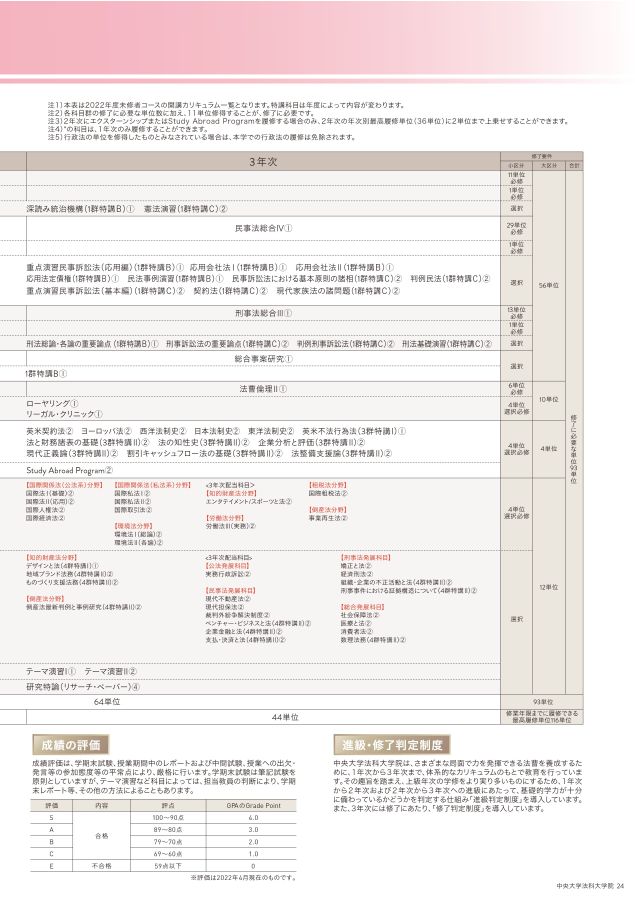 2023年度中央大学法科大学院ガイドブック